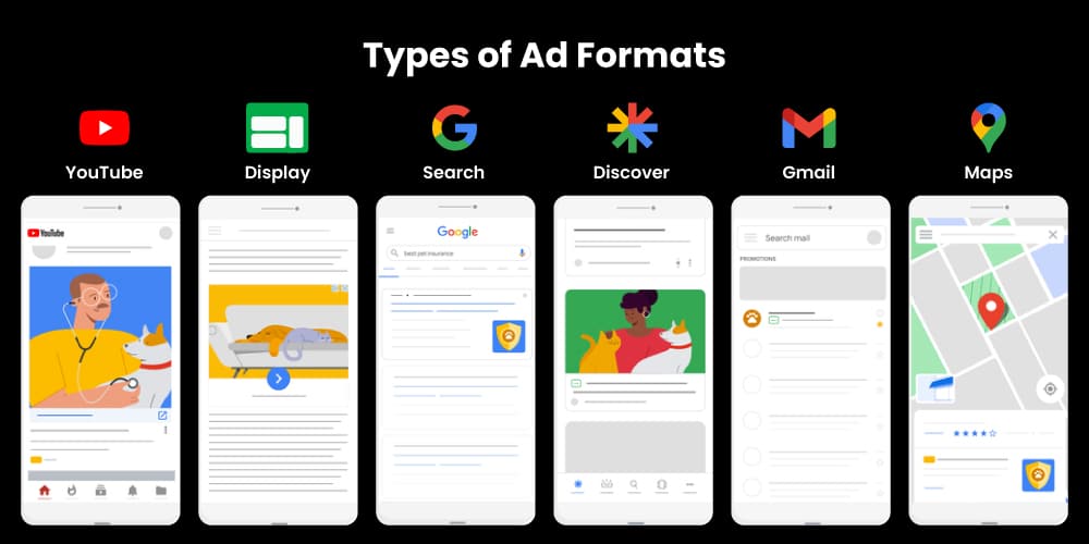 Types of Different Ad Formats
