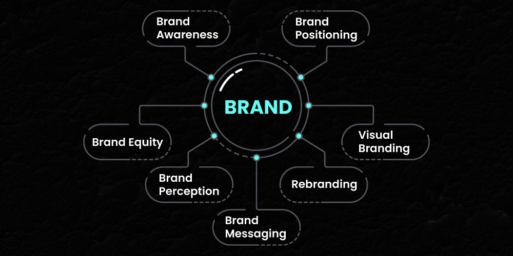 Mastroke blog - What is Branding and Why Does It Matter? - Branding Terminology