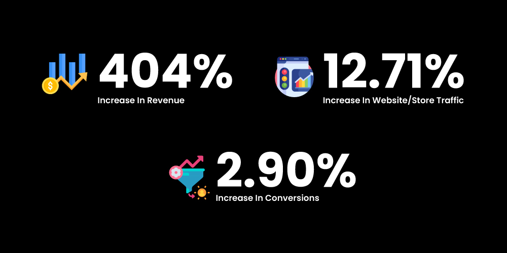 Case Study KPI for Body Jewellry