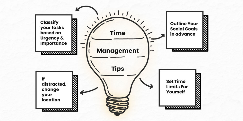 Time Management Tips