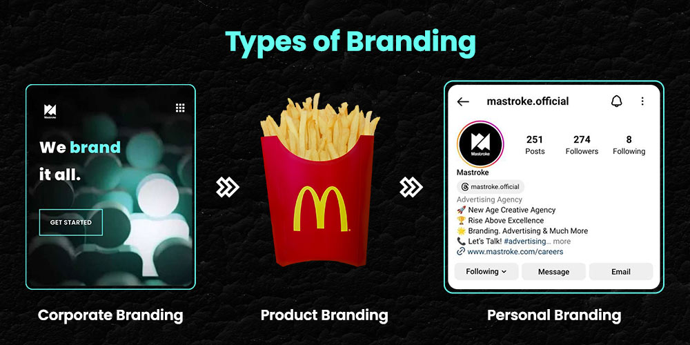 Mastroke blog - What is Branding and Why Does It Matter? - Types of branding
