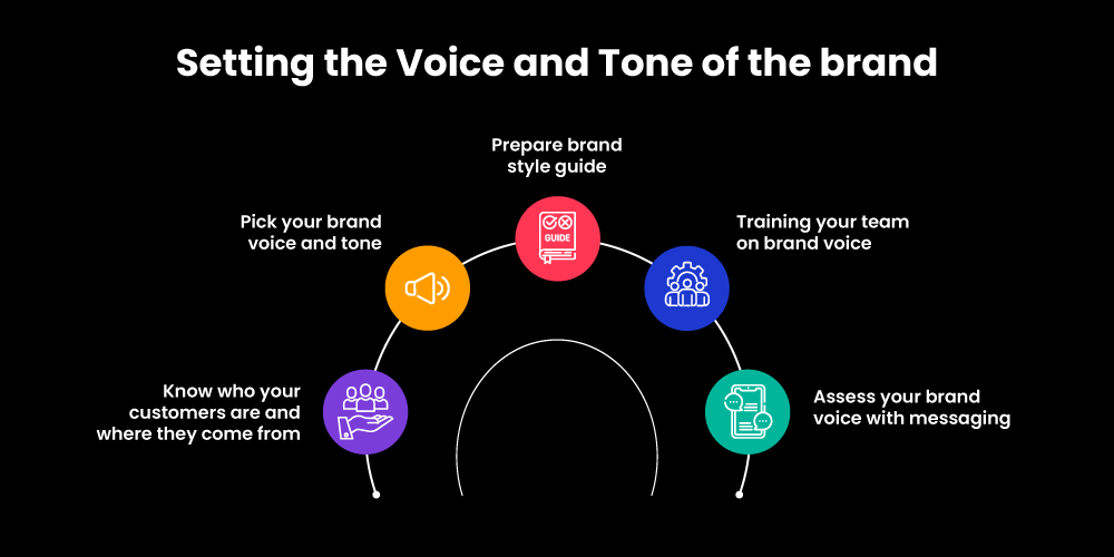 How to set the voice and tone of your business?