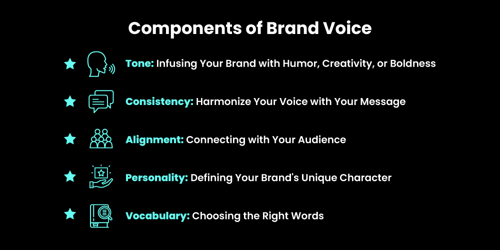 Components of Brand Voice and its importance in making voice of brand
