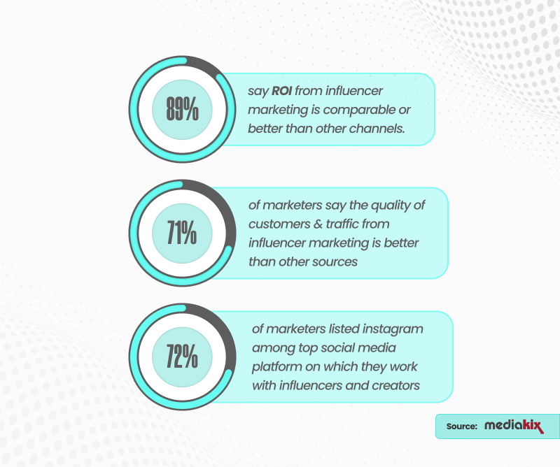 Influencer_Marketing_Stats