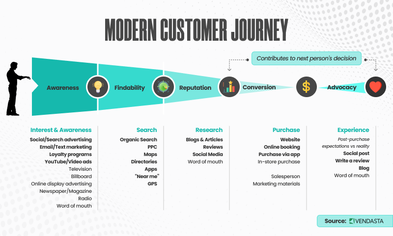 Modern_Customer_Journey