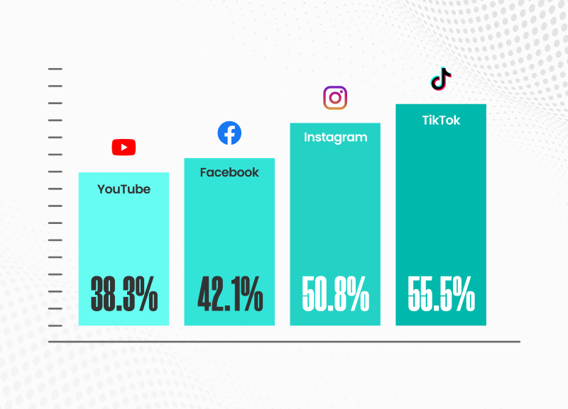 Social_Media_Platforms_Used_by_Marketers