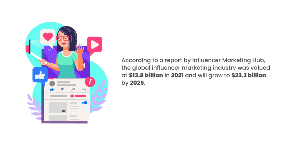 The future of Influencer marketing - Gen Z marketing