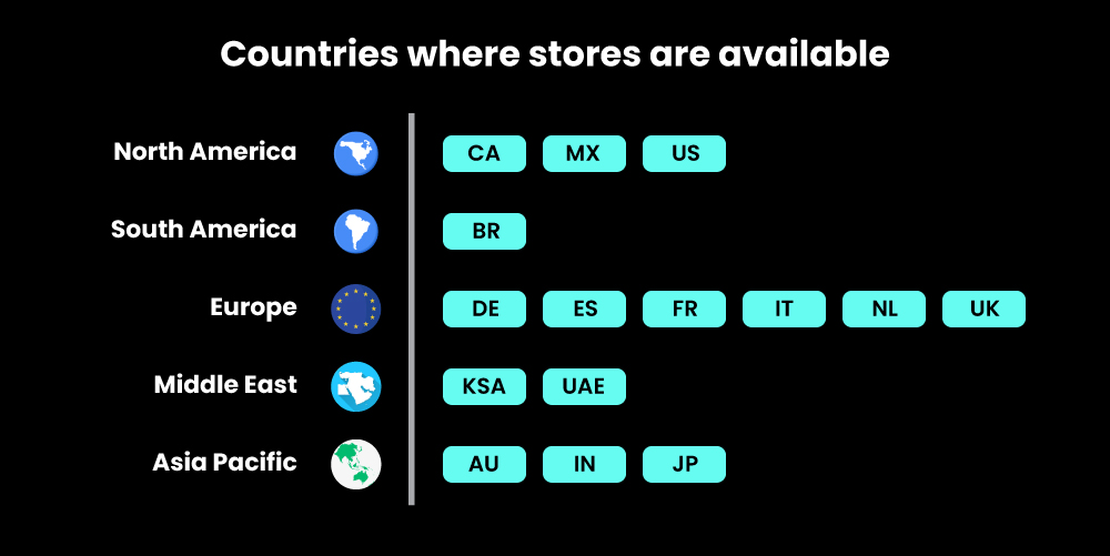Amazon Storefronts Available Regions