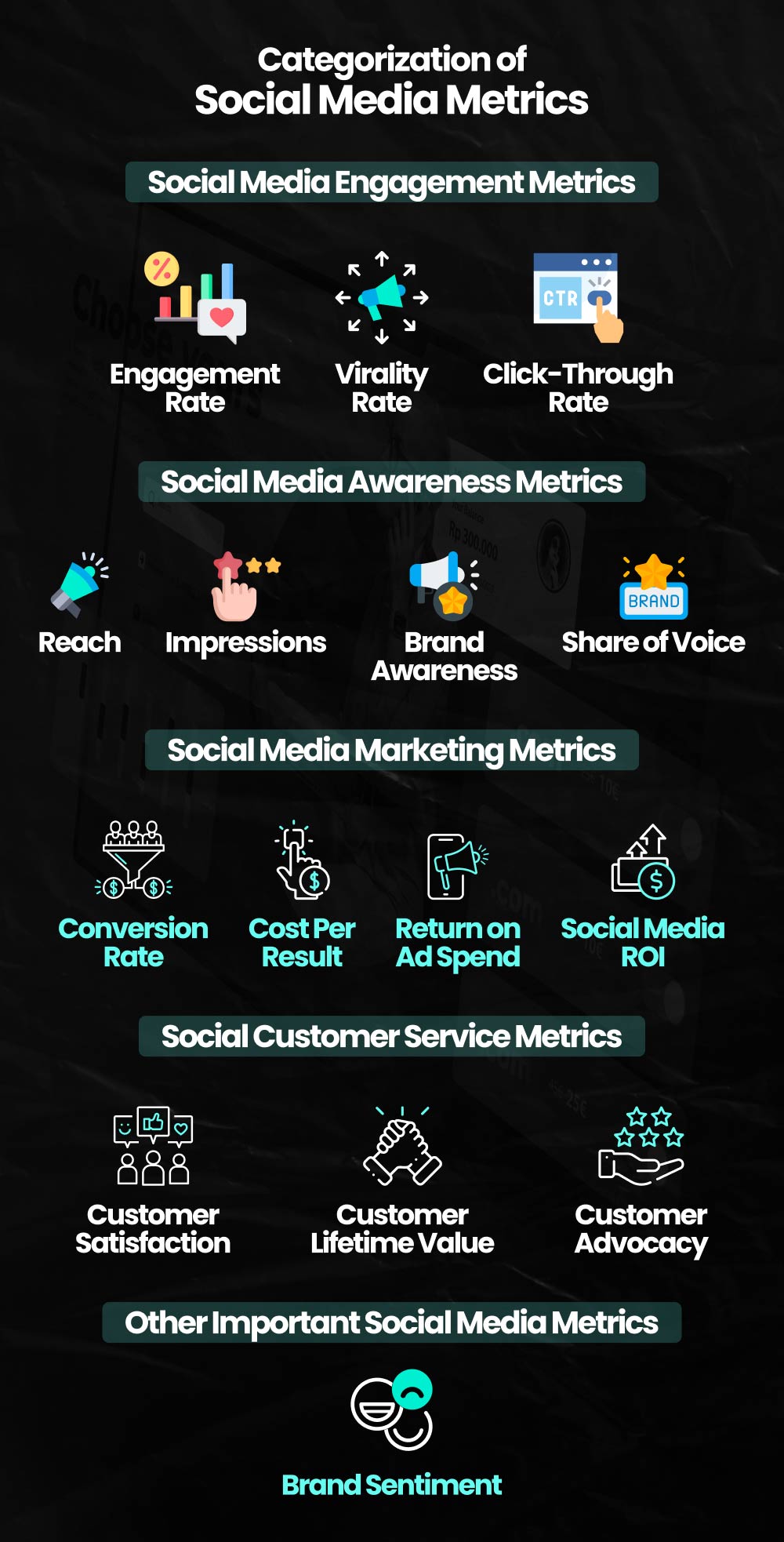 Categorization of Social Media Metrics - Mastroke