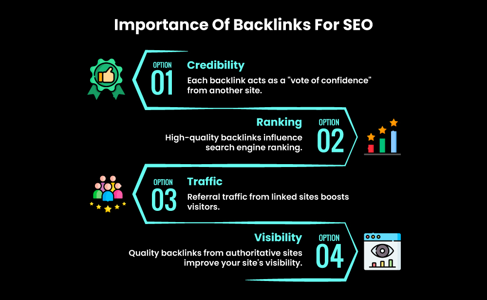 Importance of backlinks for SEO