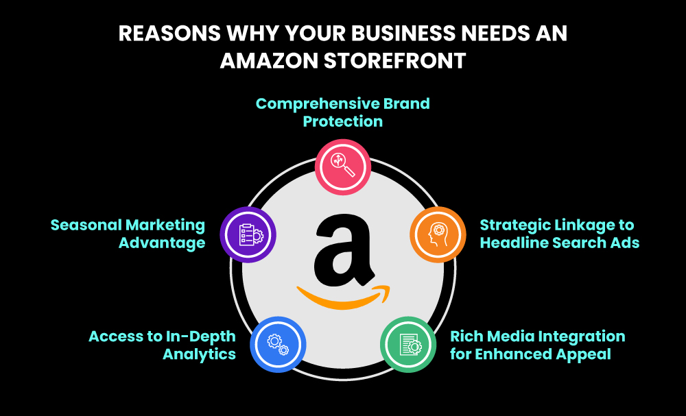 Reasons why your business needs an Amazon Storefront