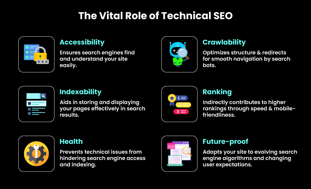 The vital role of Technical SEO