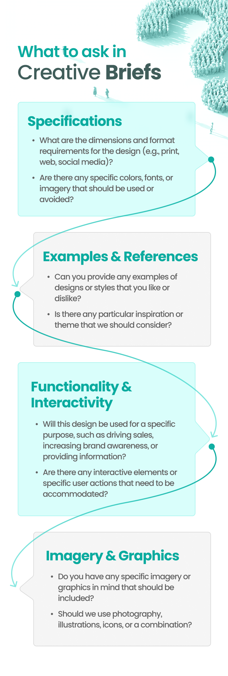 How to take designs briefs from clients and managers.