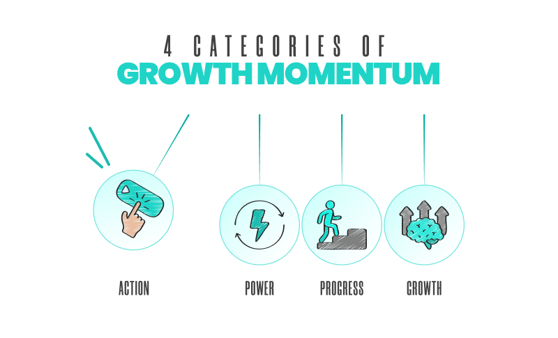 Categories of Growth Momentum