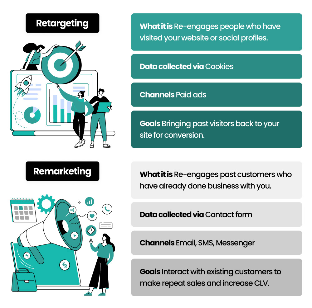 Difference between remarketing and retargeting