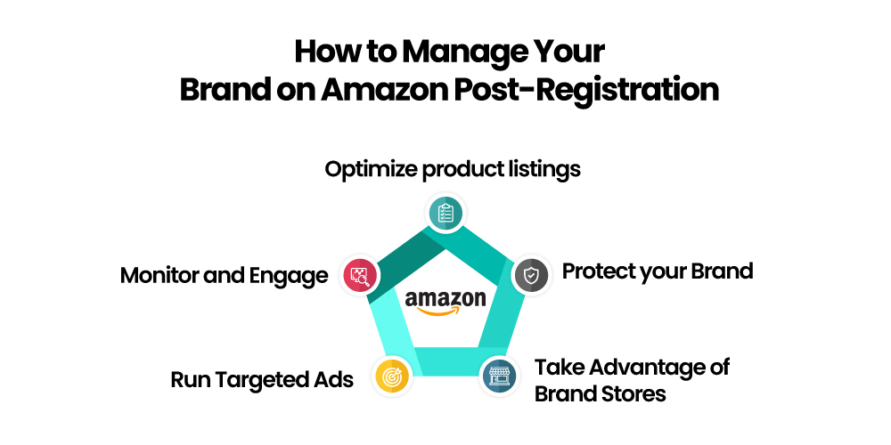 How to Manage Your Brand on Amazon Post-Registration