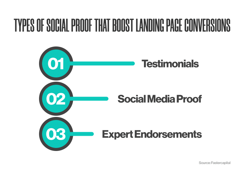 Importance of social proof in landing page optimization