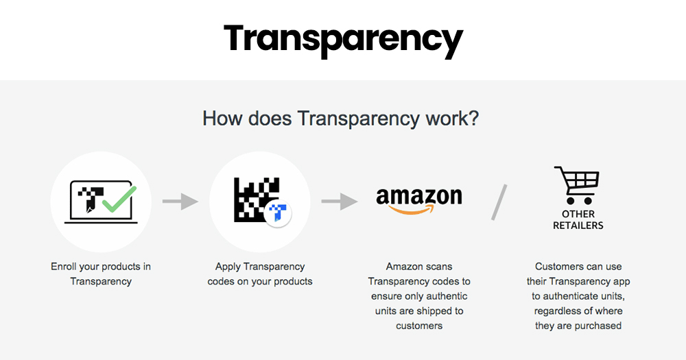 Transparency