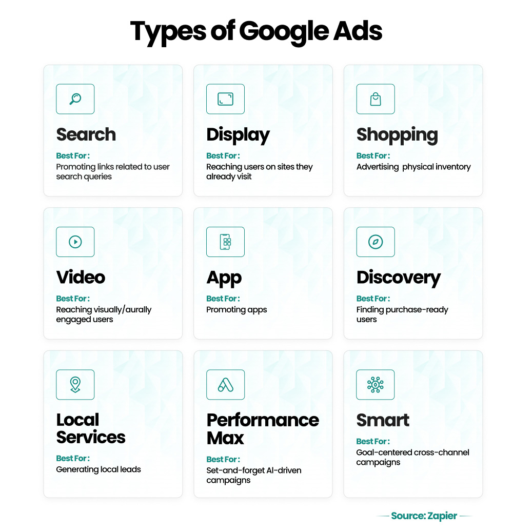 Types of Google Ads for Google Ad Campaigns