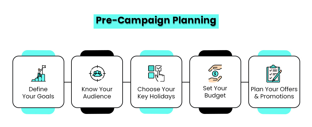 Pre-campaign planning
