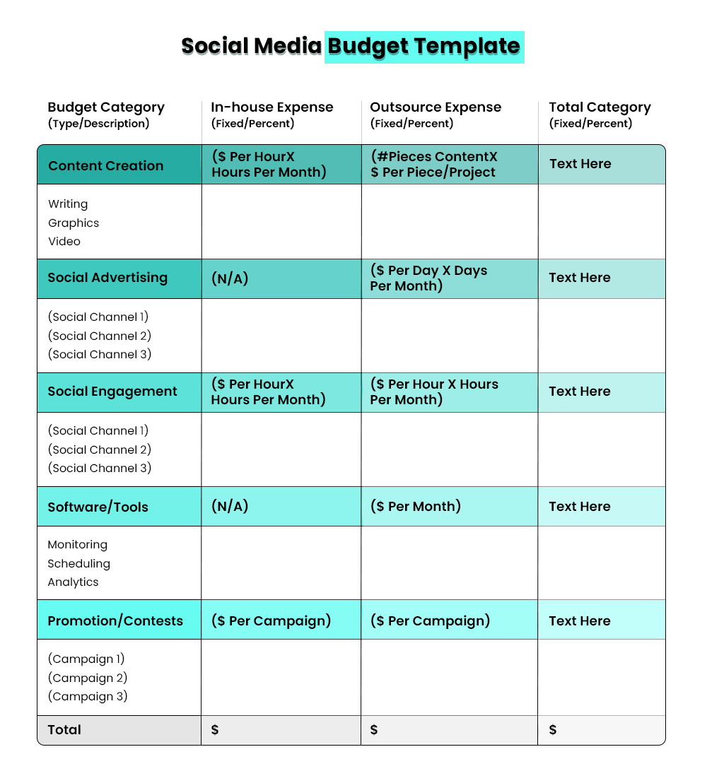 Social Media Marketing Budget